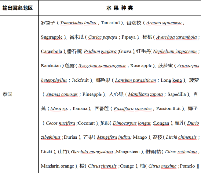 泰國(guó)水果進(jìn)口報(bào)關(guān)清關(guān)公司哪家好