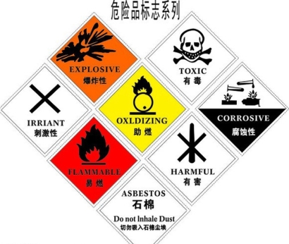 武漢三類危險(xiǎn)品進(jìn)口清關(guān)代理公司「報(bào)關(guān)流程」