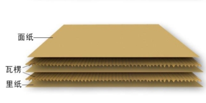 瓦楞紙進(jìn)口報(bào)關(guān)代理流程_進(jìn)口報(bào)關(guān)費(fèi)用