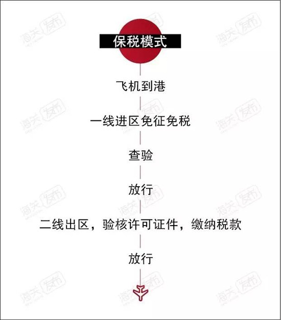 1578016752670616.jpg 飛機進口代理報關